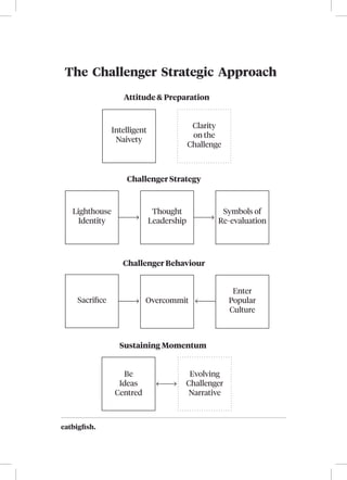 eatbigfish.
Enter
Popular
Culture
OvercommitSacriﬁce
Intelligent
Naivety
Clarity
on the
Challenge
Evolving
Challenger
Narrative
Be
Ideas
Centred
Thought
Leadership
Lighthouse
Identity
Symbols of
Re-evaluation
Attitude & Preparation
Challenger Strategy
Challenger Behaviour
Sustaining Momentum
The Challenger Strategic Approach
 