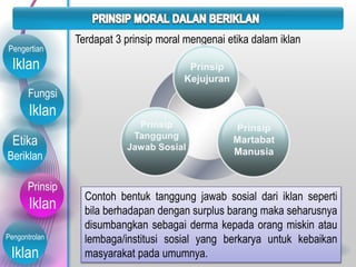 Fungsi
Iklan
Etika
Beriklan
Prinsip
Iklan
Pengontrolan
Iklan
Pengertian
Iklan
Terdapat 3 prinsip moral mengenai etika dalam iklan
Contoh bentuk tanggung jawab sosial dari iklan seperti
bila berhadapan dengan surplus barang maka seharusnya
disumbangkan sebagai derma kepada orang miskin atau
lembaga/institusi sosial yang berkarya untuk kebaikan
masyarakat pada umumnya.
Prinsip
Kejujuran
Prinsip
Martabat
Manusia
Prinsip
Tanggung
Jawab Sosial
 