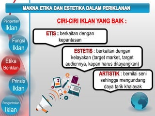 Fungsi
Iklan
Etika
Beriklan
Prinsip
Iklan
Pengontrolan
Iklan
Pengertian
Iklan
: bernilai seni
sehingga mengundang
daya tarik khalayak
: berkaitan dengan
kelayakan (target market, target
audiennya, kapan harus ditayangkan)
berkaitan dengan
kepantasan
 