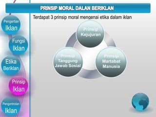 Fungsi
Iklan
Etika
Beriklan
Prinsip
Iklan
Pengontrolan
Iklan
Pengertian
Iklan
Terdapat 3 prinsip moral mengenai etika dalam iklan
Prinsip
Kejujuran
Prinsip
Martabat
Manusia
Prinsip
Tanggung
Jawab Sosial
 