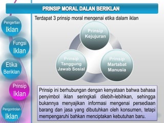 Fungsi
Iklan
Etika
Beriklan
Prinsip
Iklan
Pengontrolan
Iklan
Pengertian
Iklan
Terdapat 3 prinsip moral mengenai etika dalam iklan
Prinsip ini berhubungan dengan kenyataan bahwa bahasa
penyimbol iklan seringkali dilebih-lebihkan, sehingga
bukannya menyajikan informasi mengenai persediaan
barang dan jasa yang dibutuhkan oleh konsumen, tetapi
mempengaruhi bahkan menciptakan kebutuhan baru.
Prinsip
Kejujuran
Prinsip
Martabat
Manusia
Prinsip
Tanggung
Jawab Sosial
 