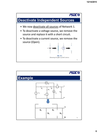 12/14/2015
6
Deactivate Independent Sources
• We now deactivate all sources of Network 1.
• To deactivate a voltage source, we remove the
source and replace it with a short circuit.
• To deactivate a current source, we remove the
source (Open).
11
Example
12
+
_
+
+
_ _
A
B
V1
I2
V2
I1
V3
R1
R2
R3
R4
R1
R2
R3
R4
A
B
 