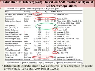 Insights into the genetic diversity and structure of indigenous ovi-caprine populations in Ethiopia