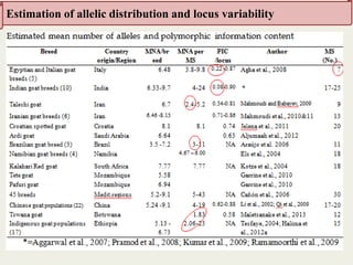 Insights into the genetic diversity and structure of indigenous ovi-caprine populations in Ethiopia