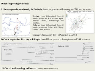 Insights into the genetic diversity and structure of indigenous ovi-caprine populations in Ethiopia