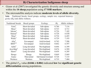 Insights into the genetic diversity and structure of indigenous ovi-caprine populations in Ethiopia
