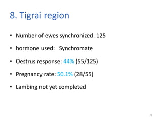 Oestrus synchronization and AI as tools for rapid dissemination of improved sheep genotypes