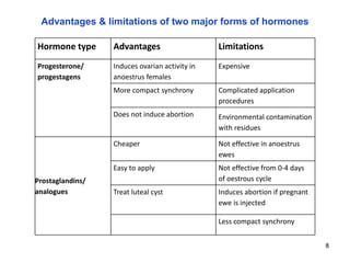 Oestrus synchronization and AI as tools for rapid dissemination of improved sheep genotypes