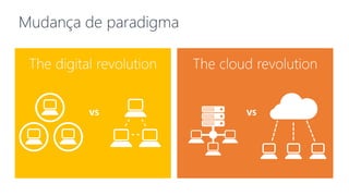 Mudança de paradigma 
 