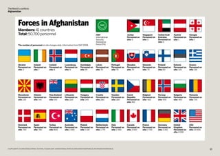 The World’s conflicts
Afghanistan




            Forces in Afghanistan
            Members: 41 countries
            Tota...