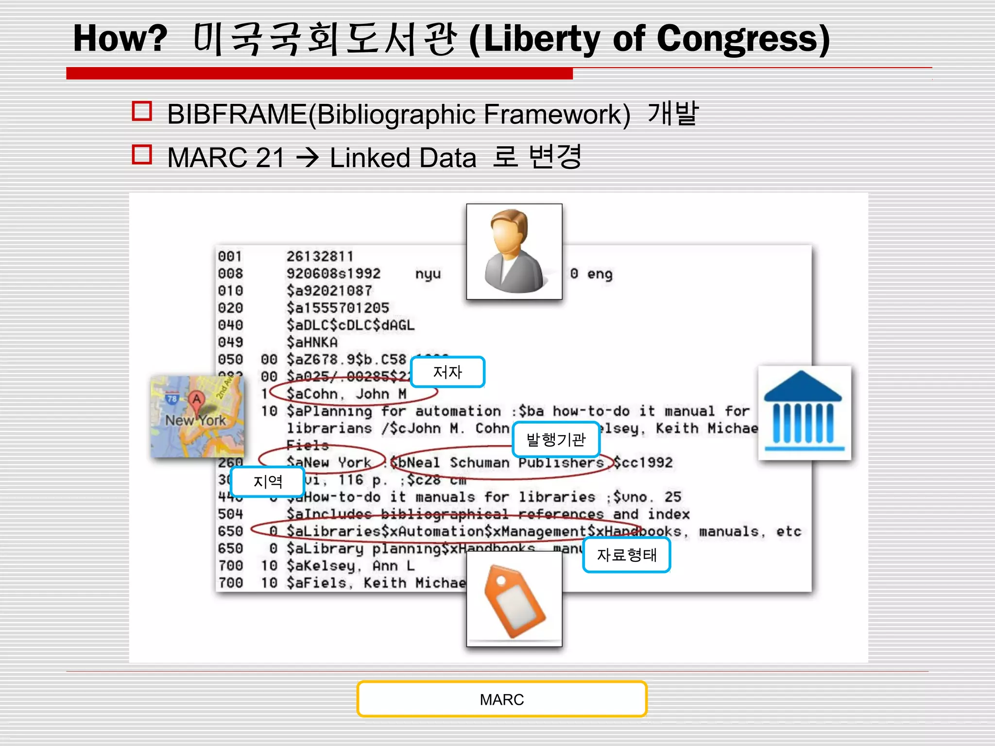 How? 미국국회도서관 (Liberty of Congress)
 BIBFRAME(Bibliographic Framework) 개발
 MARC 21  Linked Data 로 변경
저자
지역
자료형태
발행기관
MARC
 