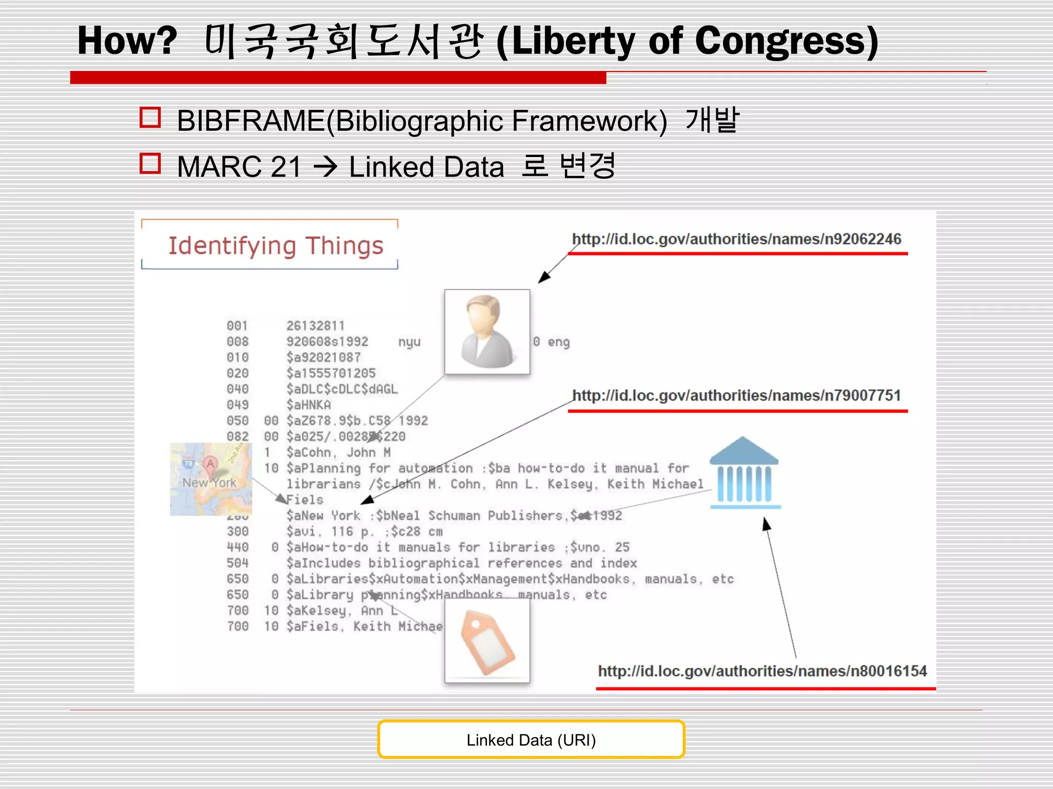 How? 미국국회도서관 (Liberty of Congress)
 BIBFRAME(Bibliographic Framework) 개발
 MARC 21  Linked Data 로 변경
Linked Data (URI)
 