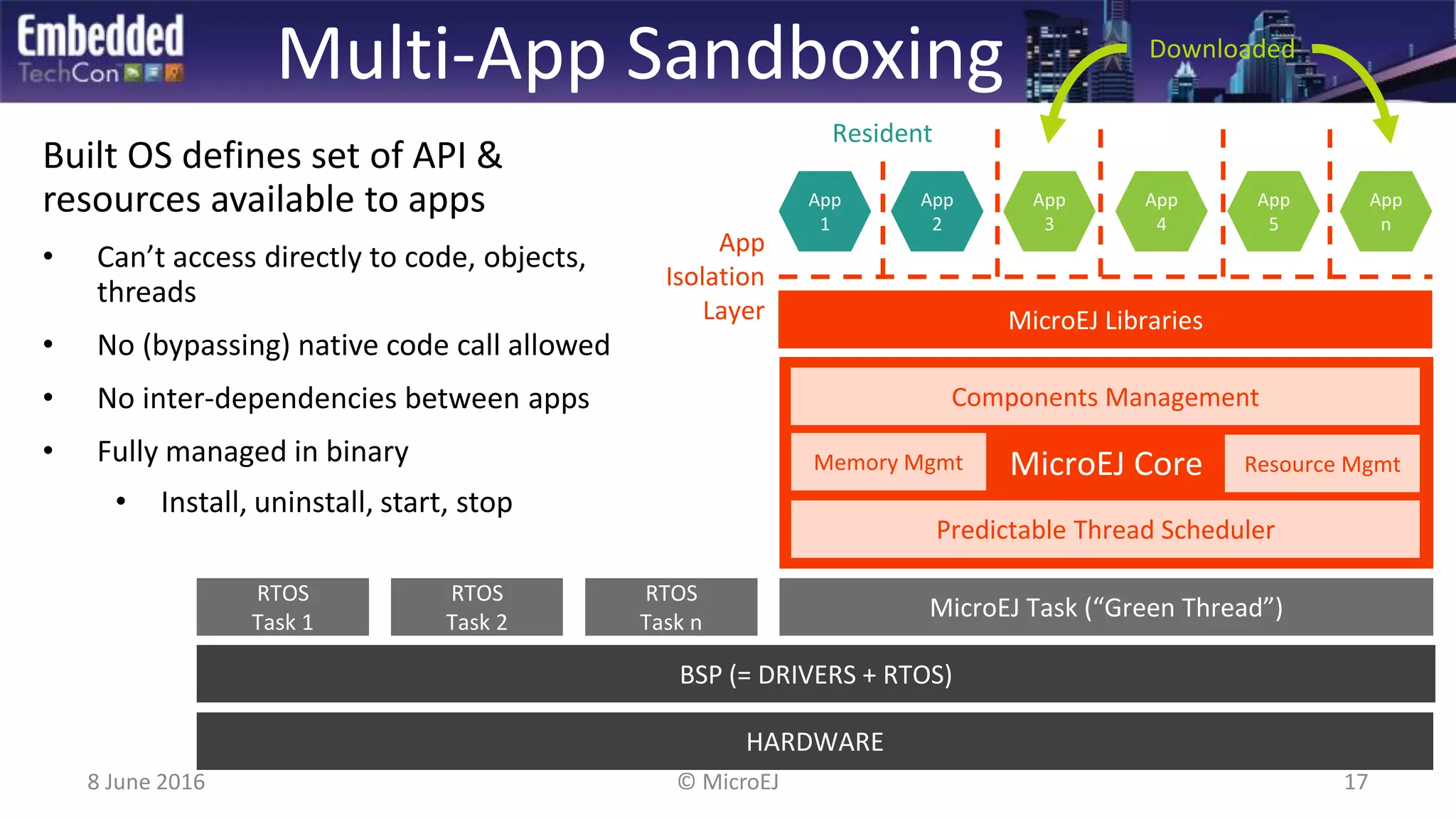 Multi-App Sandboxing
Built OS defines set of API &
resources available to apps
• Can’t access directly to code, objects,
threads
• No (bypassing) native code call allowed
• No inter-dependencies between apps
• Fully managed in binary
• Install, uninstall, start, stop
HARDWARE
BSP (= DRIVERS + RTOS)
RTOS
Task 1
MicroEJ Task (“Green Thread”)
RTOS
Task 2
RTOS
Task n
MicroEJ CoreMemory Mgmt
Components Management
Resource Mgmt
Predictable Thread Scheduler
MicroEJ Libraries
App
1
App
2
App
3
App
4
App
5
App
n
Downloaded
App
Isolation
Layer
Resident
8 June 2016 © MicroEJ 17
 