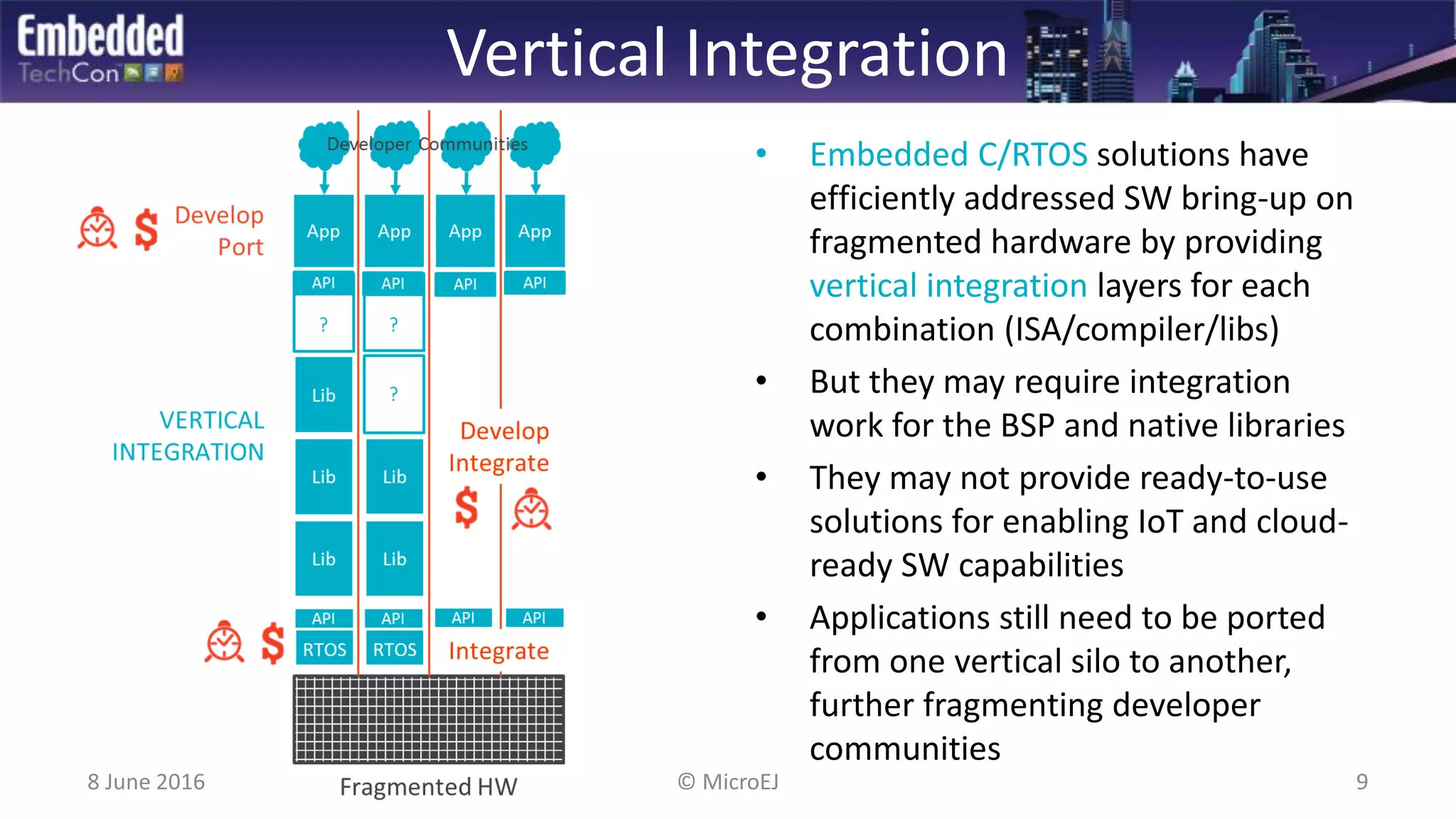 • Embedded C/RTOS solutions have
efficiently addressed SW bring-up on
fragmented hardware by providing
vertical integration layers for each
combination (ISA/compiler/libs)
• But they may require integration
work for the BSP and native libraries
• They may not provide ready-to-use
solutions for enabling IoT and cloud-
ready SW capabilities
• Applications still need to be ported
from one vertical silo to another,
further fragmenting developer
communities
Vertical Integration
8 June 2016 9© MicroEJ
 