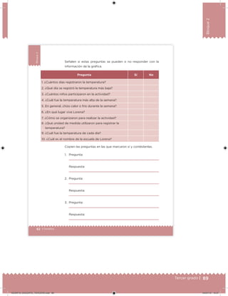 89Tercer grado |
Bloque2
62 | Desafíos
Bloque2
Señalen si estas preguntas se pueden o no responder con la
información de la gráfica.
Pregunta Sí No
1. ¿Cuántos días registraron la temperatura?
2. ¿Qué día se registró la temperatura más baja?
3. ¿Cuántos niños participaron en la actividad?
4. ¿Cuál fue la temperatura más alta de la semana?
5. En general, ¿hizo calor o frío durante la semana?
6. ¿En qué lugar vive Lorena?
7. ¿Cómo se organizaron para realizar la actividad?
8. ¿Qué unidad de medida utilizaron para registrar la
temperatura?
9. ¿Cuál fue la temperatura de cada día?
10. ¿Cuál es el nombre de la escuela de Lorena?
Copien las preguntas en las que marcaron sí y contéstenlas.
1. Pregunta:
Respuesta:
2. Pregunta:
Respuesta:
3. Pregunta:
Respuesta:
Desafios_3 alumno.indb 62 03/07/13 19:45
DESAFIO_DOCENTE_TERCERO.indd 89 04/07/13 10:37
 