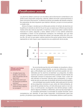 94 | Desafíos. Docente
Bloque2
Los alumnos deben continuar con el análisis de la información contenida en una
gráfica para responder preguntas, además, deben formular cuestionamientos a
partir de dicha información. A diferencia de las actividades del desafío anterior,
las respuestas de éste requieren que realicen cálculos, ya que no se encuentran
a simple vista.
Ahora el rango o escala que se utiliza para anotar el número de alumnos en
la gráfica en estudio es de 8 en 8; por lo que se espera que infieran que el punto
medio entre dos marcas equivale a 4 alumnos y que para saber cuántos tienen
mascota en cuarto, segundo y sexto, deben sumar 4 a los valores anteriores
inmediatos o restar 4 a los posteriores contiguos. Sin embargo, aún con esta
división, no llegan a observar todos los valores, por ejemplo, entre 24 y 28, y en-
tre 28 y 32, por lo que saber cuántos alumnos de quinto grado tienen mascota
representa un reto mayor, pues requiere de una subdivisión de la escala.
Alumnos
32
30
28
26
24 5°
Grado
Se recomienda que las dos actividades se resuelvan y discu-
tan de manera independiente, ya que las reflexiones, estrate-
gias y dificultades que resulten de la primera pueden ser con-
sideradas por los alumnos al plantear sus preguntas. Se debe
suponer que estos cuestionamientos pueden resultar fáciles de
responder porque la respuesta esté a simple vista; o bien ser
más difíciles al necesitar cálculos para contestarlos. Lo impor-
tante de esto es que sean el resultado de la lectura de la gráfica.
Una estrategia que puede resultar adecuada para la revisión
de las preguntas consiste en que, antes de intercambiarlas, al-
guna de las parejas las lea y el resto del grupo opine si son cla-
ras y, a continuación, se pregunte a las demás parejas si plan-
tearon algunas similares o diferentes, para que las expongan. Si
lo considera pertinente, la actividad se puede formular como
competencia, por ejemplo, la que logre responder correctamente gana dos
puntos y la pareja cuyas preguntas no sean contestadas obtiene cuatro puntos.
Consideraciones previasConsideraciones previas
1.	 ¿Cuáles fueron las
dudas y los errores
más frecuentes de los
alumnos?
2.	 ¿Qué hizo para que
los alumnos pudieran
avanzar?
3.	 ¿Qué cambios deben
hacerse para mejorar
la consigna?
Observaciones
posteriores
DESAFIO_DOCENTE_TERCERO.indd 94 04/07/13 10:37
 