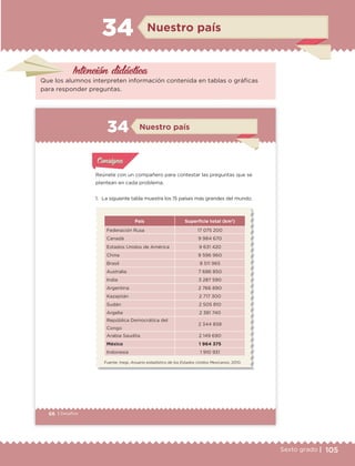 105Sexto grado |
Intención didáctica
Nuestro país34
Que los alumnos interpreten información contenida en tablas o gráficas
para responder preguntas.
66 | Desafíos
Nuestro país34
Reúnete con un compañero para contestar las preguntas que se
plantean en cada problema.
1. La siguiente tabla muestra los 15 países más grandes del mundo.
Actividad 1Actividad 1
Actividad 1Actividad 1
Actividad 2Actividad 2Actividad 2Actividad 2
Actividad 3Actividad 3Actividad 3Actividad 3
Actividad 4Actividad 4Actividad 4Actividad 4
ConsignaConsigna
País Superficie total (km2
)
Federación Rusa 17 075 200
Canadá 9 984 670
Estados Unidos de América 9 631 420
China 9 596 960
Brasil 8 511 965
Australia 7 686 850
India 3 287 590
Argentina 2 766 890
Kazajstán 2 717 300
Sudán 2 505 810
Argelia 2 381 740
República Democrática del
Congo
2 344 858
Arabia Saudita 2 149 690
México 1 964 375
Indonesia 1 910 931
Fuente: Inegi, Anuario estadístico de los Estados Unidos Mexicanos, 2010.
ETC Desafios 6 alumno-Ok.indd 66 25/06/13 12:44
DESAFIO-DOCENTE-6-final.indd 105 27/06/13 11:48
 