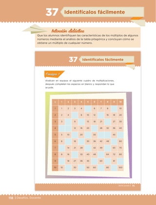 118 | Desafíos. Docente
Intención didáctica
Identifícalos fácilmente37
Que los alumnos identifiquen las características de los múltiplos de algunos
números mediante el análisis de la tabla pitagórica y concluyan cómo se
obtiene un múltiplo de cualquier número.
75Sexto grado |
ConsignaConsigna
ConsignaConsigna
ConsignaConsigna
Identifícalos fácilmente37
ConsignaConsigna
ConsignaConsigna
ConsignaConsigna
Analicen en equipos el siguiente cuadro de multiplicaciones,
después completen los espacios en blanco y respondan lo que
se pide.
x 1 2 3 4 5 6 7 8 9 10
1 1 2 3 4 6 7 8 10
2 2 4 8 10 12 16 18 20
3 3 9 15 18 21 27 30
4 12 16 20 28 32 36 40
5 5 10 20 30 45
6 6 18 30 36 42 48 60
7 14 21 28 42 49 63 70
8 8 16 32 40 48 64 72 80
9 18 27 36 45 63 81
10 10 30 50 60 80 100
ETC Desafios 6 alumno-Ok.indd 75 25/06/13 12:44
DESAFIO-DOCENTE-6-final.indd 118 27/06/13 11:48
 