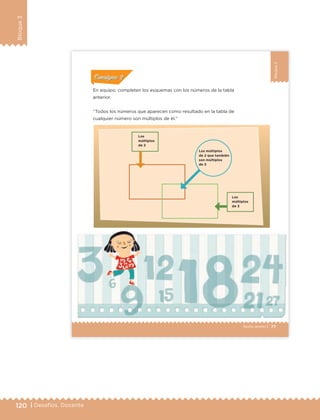 120 | Desafíos. Docente
Bloque3
Bloque3
77Sexto grado |
ConsignaConsigna
ConsignaConsigna
ConsignaConsigna
En equipo, completen los esquemas con los números de la tabla
anterior.
“Todos los números que aparecen como resultado en la tabla de
cualquier número son múltiplos de él.”
Los
múltiplos
de 3
Los
múltiplos
de 2
Los múltiplos
de 2 que también
son múltiplos
de 3
ETC Desafios 6 alumno-Ok.indd 77 25/06/13 12:44
DESAFIO-DOCENTE-6-final.indd 120 27/06/13 11:48
 