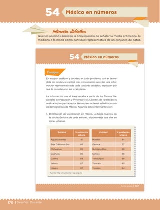 170 | Desafíos. Docente
Intención didáctica
México en números54
Que los alumnos analicen la conveniencia de señalar la media aritmética, la
mediana o la moda como cantidad representativa de un conjunto de datos.
107Sexto grado |
ConsignaConsigna
ConsignaConsigna
ConsignaConsigna
México en números54
Actividad 1Actividad 1
Actividad 1Actividad 1
Actividad 2Actividad 2Actividad 2Actividad 2
Actividad 3Actividad 3Actividad 3Actividad 3
Actividad 4Actividad 4Actividad 4Actividad 4
ConsignaConsigna
En equipos analicen y decidan, en cada problema, cuál es la me-
dida de tendencia central más conveniente para dar una infor-
mación representativa de cada conjunto de datos; expliquen por
qué lo consideraron así y calcúlenla.
La información que el Inegi recaba a partir de los Censos Na-
cionales de Población y Vivienda y los Conteos de Población es
analizada y organizada por temas para obtener estadísticas so-
ciodemográficas de México. Algunos datos interesantes son:
1. Distribución de la población en México. La tabla muestra, de
la población total de cada entidad, el porcentaje que vive en
zonas urbanas.
Entidad % población
urbana
Aguascalientes 81
Baja California Sur 86
Chihuahua 85
Coahuila 90
Colima 89
Jalisco 87
México 87
Entidad % población
urbana
Morelos 84
Oaxaca 77
Quintana Roo 88
Sonora 86
Tamaulipas 88
Tlaxcala 80
Yucatán 84
Fuente: http: //cuentame.inegi.org.mx
ETC Desafios 6 alumno-Ok.indd 107 25/06/13 12:44
DESAFIO-DOCENTE-6-final.indd 170 27/06/13 11:48
 