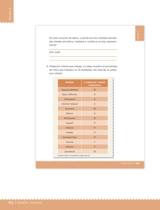 172 | Desafíos. Docente
Bloque3
109Sexto grado |
Bloque3
De este conjunto de datos, ¿cuál de las tres medidas estudia-
das (media aritmética, mediana o moda) es la más represen-
tativa?
¿Por qué?
Entidad % población infantil
trabajadora
Aguascalientes 10
Baja California 8
Chihuahua 8
Distrito Federal 6
Guerrero 20
México 8
Michoacán 18
Nayarit 17
Oaxaca 17
Puebla 17
Quintana Roo 17
Sonora 7
Tabasco 17
Zacatecas 18
3. Población infantil que trabaja. La tabla muestra el porcentaje
de niños que trabajan, en 14 entidades, del total de su pobla-
ción infantil.
Fuente: http: //cuentame.inegi.org.mx
ETC Desafios 6 alumno-Ok.indd 109 25/06/13 12:44
DESAFIO-DOCENTE-6-final.indd 172 27/06/13 11:48
 