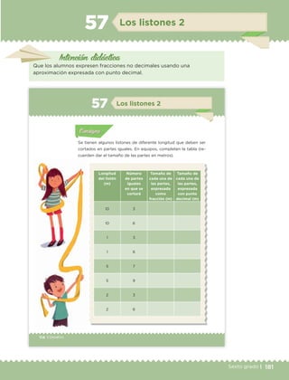 181Sexto grado |
Intención didáctica
Los listones 257
Que los alumnos expresen fracciones no decimales usando una
aproximación expresada con punto decimal.
114 | Desafíos
Actividad 1Actividad 1
Actividad 1Actividad 1
Actividad 2Actividad 2Actividad 2Actividad 2
Actividad 3Actividad 3Actividad 3Actividad 3
Actividad 4Actividad 4Actividad 4Actividad 4
ConsignaConsigna
Se tienen algunos listones de diferente longitud que deben ser
cortados en partes iguales. En equipos, completen la tabla (re-
cuerden dar el tamaño de las partes en metros).
Longitud
del listón
(m)
Número
de partes
iguales
en que se
cortará
Tamaño de
cada una de
las partes,
expresada
como
fracción (m)
Tamaño de
cada una de
las partes,
expresada
con punto
decimal (m)
10 3
10 6
1 3
1 6
5 7
5 9
2 3
2 6
Actividad 1Actividad 111
Actividad 2Actividad 222ConsignaConsigna
Actividad 3Actividad 3Actividad 3Actividad 3
Actividad 4Actividad 4Actividad 4Actividad 4
ConsignaConsigna
Los listones 257
ETC Desafios 6 alumno-Ok.indd 114 25/06/13 12:44
DESAFIO-DOCENTE-6-final.indd 181 27/06/13 11:49
 