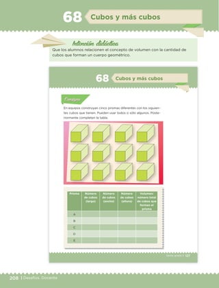 208 | Desafíos. Docente
Intención didáctica
Cubos y más cubos68
Que los alumnos relacionen el concepto de volumen con la cantidad de
cubos que forman un cuerpo geométrico.
127Sexto grado |
Actividad 1Actividad 111
Actividad 2Actividad 222ConsignaConsigna
Actividad 3Actividad 3Actividad 3Actividad 3
Actividad 4Actividad 4Actividad 4Actividad 4
ConsignaConsigna
Cubos y más cubos68
Actividad 1Actividad 1
Actividad 1Actividad 1
Actividad 2Actividad 2Actividad 2Actividad 2
Actividad 3Actividad 3Actividad 3Actividad 3
Actividad 4Actividad 4Actividad 4Actividad 4
ConsignaConsigna
En equipos construyan cinco prismas diferentes con los siguien-
tes cubos que tienen. Pueden usar todos o sólo algunos. Poste-
riormente completen la tabla.
Prisma Número
de cubos
(largo)
Número
de cubos
(ancho)
Número
de cubos
(altura)
Volumen:
número total
de cubos que
forman el
prisma
A
B
C
D
E
ETC Desafios 6 alumno-Ok.indd 127 25/06/13 12:44
DESAFIO-DOCENTE-6-final.indd 208 27/06/13 11:49
 
