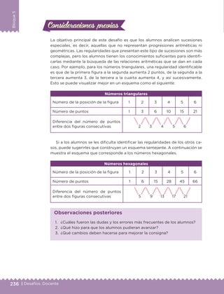 236 | Desafíos. Docente
Bloque5
Consideraciones previasConsideraciones previas
La objetivo principal de este desafío es que los alumnos analicen sucesiones
especiales, es decir, aquellas que no representan progresiones aritméticas ni
geométricas. Las regularidades que presentan este tipo de sucesiones son más
complejas, pero los alumnos tienen los conocimientos suficientes para identifi-
carlas mediante la búsqueda de las relaciones aritméticas que se dan en cada
caso. Por ejemplo, para los números triangulares, una regularidad identificable
es que de la primera figura a la segunda aumenta 2 puntos, de la segunda a la
tercera aumenta 3, de la tercera a la cuarta aumenta 4, y así sucesivamente.
Esto se puede visualizar mejor en un esquema como el siguiente:
Números triangulares
Número de la posición de la figura 1 2 3 4 5 6
Número de puntos 1 3 6 10 15 21
Diferencia del número de puntos
entre dos figuras consecutivas 	 2	 3	 4	 5	 6
Si a los alumnos se les dificulta identificar las regularidades de los otros ca-
sos, puede sugerirles que construyan un esquema semejante. A continuación se
muestra el esquema que corresponde a los números hexagonales.
Números hexagonales
Número de la posición de la figura 1 2 3 4 5 6
Número de puntos 1 6 15 28 45 66
Diferencia del número de puntos
entre dos figuras consecutivas 	 5	 9	 13	 17	 21
1.	 ¿Cuáles fueron las dudas y los errores más frecuentes de los alumnos?
2.	 ¿Qué hizo para que los alumnos pudieran avanzar?
3.	 ¿Qué cambios deben hacerse para mejorar la consigna?
Observaciones posteriores
DESAFIO-DOCENTE-6-final.indd 236 27/06/13 11:49
 