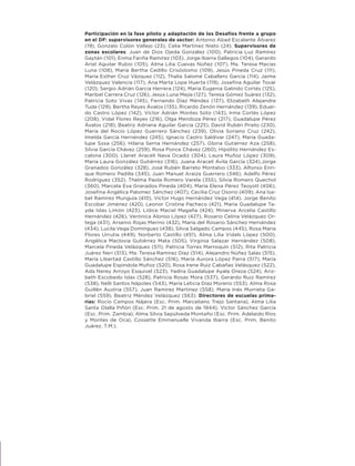 Participación en la fase piloto y adaptación de los Desafíos frente a grupo
en el DF: supervisores generales de sector: Antonio Abad Escalante Álvarez
(19), Gonzalo Colón Vallejo (23), Celia Martínez Nieto (24). Supervisores de
zonas escolares: Juan de Dios Ojeda González (100), Patricia Luz Ramírez
Gaytán (101), Enma Fariña Ramírez (103), Jorge Ibarra Gallegos (104), Gerardo
Ariel Aguilar Rubio (105), Alma Lilia Cuevas Núñez (107), Ma. Teresa Macías
Luna (108), María Bertha Cedillo Crisóstomo (109), Jesús Pineda Cruz (111),
María Esther Cruz Vázquez (112), Thalía Salomé Caballero García (114), Jaime
Velázquez Valencia (117), Ana Marta Lope Huerta (119), Josefina Aguilar Tovar
(120), Sergio Adrián García Herrera (124), María Eugenia Galindo Cortés (125),
Maribel Carrera Cruz (126), Jesús Luna Mejía (127), Teresa Gómez Suárez (132),
Patricia Soto Vivas (145), Fernando Díaz Méndez (137), Elizabeth Alejandre
Tuda (129), Bertha Reyes Ávalos (135), Ricardo Zenón Hernández (139), Eduar-
do Castro López (142), Víctor Adrián Montes Soto (143), Irma Cortés López
(208), Vidal Flores Reyes (216), Olga Mendoza Pérez (217), Guadalupe Pérez
Ávalos (218), Beatriz Adriana Aguilar García (225), David Rubén Prieto (230),
María del Rocío López Guerrero Sánchez (239), Olivia Soriano Cruz (242),
Imelda García Hernández (245), Ignacio Castro Saldívar (247), María Guada-
lupe Sosa (256), Hilaria Serna Hernández (257), Gloria Gutiérrez Aza (258),
Silvia García Chávez (259), Rosa Ponce Chávez (260), Hipólito Hernández Es-
calona (300), Llanet Araceli Nava Ocadiz (304), Laura Muñoz López (309),
María Laura González Gutiérrez (316), Juana Araceli Ávila García (324),Jorge
Granados González (328), José Rubén Barreto Montalvo (333), Alfonso Enri-
que Romero Padilla (345), Juan Manuel Araiza Guerrero (346), Adelfo Pérez
Rodríguez (352), Thelma Paola Romero Varela (355), Silvia Romero Quechol
(360), Marcela Eva Granados Pineda (404), María Elena Pérez Teoyotl (406),
Josefina Angélica Palomec Sánchez (407), Cecilia Cruz Osorio (409), Ana Isa-
bel Ramírez Munguía (410), Víctor Hugo Hernández Vega (414), Jorge Benito
Escobar Jiménez (420), Leonor Cristina Pacheco (421), María Guadalupe Ta-
yde Islas Limón (423), Lídice Maciel Magaña (424), Minerva Arcelia Castillo
Hernández (426), Verónica Alonso López (427), Rosario Celina Velázquez Or-
tega (431), Arsenio Rojas Merino (432), María del Rosario Sánchez Hernández
(434), Lucila Vega Domínguez (438), Silvia Salgado Campos (445), Rosa María
Flores Urrutia (449), Norberto Castillo (451), Alma Lilia Vidals López (500),
Angélica Maclovia Gutiérrez Mata (505), Virginia Salazar Hernández (508),
Marcela Pineda Velázquez (511), Patricia Torres Marroquín (512), Rita Patricia
Juárez Neri (513), Ma. Teresa Ramírez Díaz (514), Alejandro Núñez Salas (515),
María Libertad Castillo Sánchez (516), María Aurora López Parra (517), María
Guadalupe Espindola Muñoz (520), Rosa Irene Ruiz Cabañas Velásquez (522),
Ada Nerey Arroyo Esquivel (523), Yadira Guadalupe Ayala Oreza (524), Ariz-
beth Escobedo Islas (528), Patricia Rosas Mora (537), Gerardo Ruiz Ramírez
(538), Nelli Santos Nápoles (543), María Leticia Díaz Moreno (553), Alma Rosa
Guillén Austria (557), Juan Ramírez Martínez (558), María Inés Murrieta Ga-
briel (559), Beatriz Méndez Velázquez (563). Directores de escuelas prima-
rias: Rocío Campos Nájera (Esc. Prim. Marceliano Trejo Santana), Alma Lilia
Santa Olalla Piñón (Esc. Prim. 21 de agosto de 1944), Víctor Sánchez García
(Esc. Prim. Zambia), Alma Silvia Sepúlveda Montaño (Esc. Prim. Adelaido Ríos
y Montes de Oca), Cossette Emmanuelle Vivanda Ibarra (Esc. Prim. Benito
Juárez. T.M.).
DESAFIO-DOCENTE-6-final.indd 255 27/06/13 11:49
 