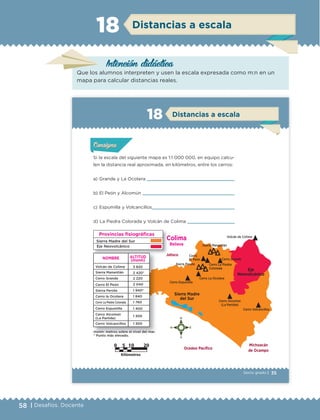 58 | Desafíos. Docente
Distancias a escala18
Intención didáctica
Que los alumnos interpreten y usen la escala expresada como m:n en un
mapa para calcular distancias reales.
35Sexto grado |
Si la escala del siguiente mapa es 1:1 000 000, en equipo calcu-
len la distancia real aproximada, en kilómetros, entre los cerros:
a) Grande y La Ocotera
b) El Peón y Alcomún
c) Espumilla y Volcancillos
d) La Piedra Colorada y Volcán de Colima
Actividad 1Actividad 1Actividad 1Actividad 1
ConsignaConsigna
Actividad 2Actividad 2Actividad 2Actividad 2
Actividad 3Actividad 3Actividad 3Actividad 3
Actividad 4Actividad 4Actividad 4Actividad 4
ConsignaConsigna
ConsignaConsigna
Distancias a escala18
Jalisco
Colima
Relieve
Michoacán
de Ocampo
NOMBRE ALTITUD
(msnm)
Jalisco
ColimaColima
ALTITUD
Provincias ﬁsiográﬁcas
Volcán de Colima
Cerro Grande
Cerro El Peón
Cerro Espumilla
Sierra Manantlán
Cerro Alcomún
(La Partida)
Cerro La Piedra Colorada
Sierra Perote
Cerro la Ocotera
Cerro Volcancillos
2 420*
3 820
2 220
2 040
1 940*
1 840
1 760
1 400
1 300
1 300
Sierra Madre del Sur
Eje Neovolcánico
Sierra Madre
del Sur
Eje
Neovolcánico
Volcán de Colima
Sierra Manantlán
Cerro
El Peón Cerro Grande
Cerro La Piedra
Colorada
Sierra Perote
Cerro La Ocotera
Cerro Espumilla
Cerro Alcomún
(La Partida)
Cerro Volcancillos
msnm: metros sobre el nivel del mar.
* Punto más elevado.
Oceáno Pacíﬁco
ETC Desafios 6 alumno-Ok.indd 35 25/06/13 12:42
DESAFIO-DOCENTE-6-final.indd 58 27/06/13 11:45
 