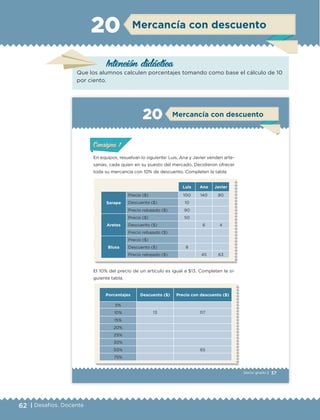 62 | Desafíos. Docente
Intención didáctica
Mercancía con descuento20
Que los alumnos calculen porcentajes tomando como base el cálculo de 10
por ciento.
37Sexto grado |
En equipos, resuelvan lo siguiente: Luis, Ana y Javier venden arte-
sanías, cada quien en su puesto del mercado. Decidieron ofrecer
toda su mercancía con 10% de descuento. Completen la tabla:
Luis Ana Javier
Sarape
Precio ($) 100 140 80
Descuento ($) 10
Precio rebajado ($) 90
Aretes
Precio ($) 50
Descuento ($) 6 4
Precio rebajado ($)
Blusa
Precio ($)
Descuento ($) 8
Precio rebajado ($) 45 63
El 10% del precio de un artículo es igual a $13. Completen la si-
guiente tabla.
Porcentajes Descuento ($) Precio con descuento ($)
5%
10% 13 117
15%
20%
25%
30%
50% 65
75%
ConsignaConsigna
ConsignaConsigna
Mercancía con descuento20
ConsignaConsigna
ConsignaConsigna
ETC Desafios 6 alumno-Ok.indd 37 25/06/13 12:42
DESAFIO-DOCENTE-6-final.indd 62 27/06/13 11:45
 