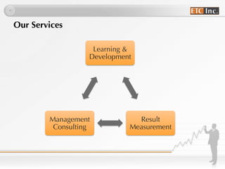 Our Services
Learning &
Development
Result
Measurement
Management
Consulting
 