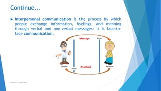 Dynamic Communication Examples Dynamics of Communication | PPT