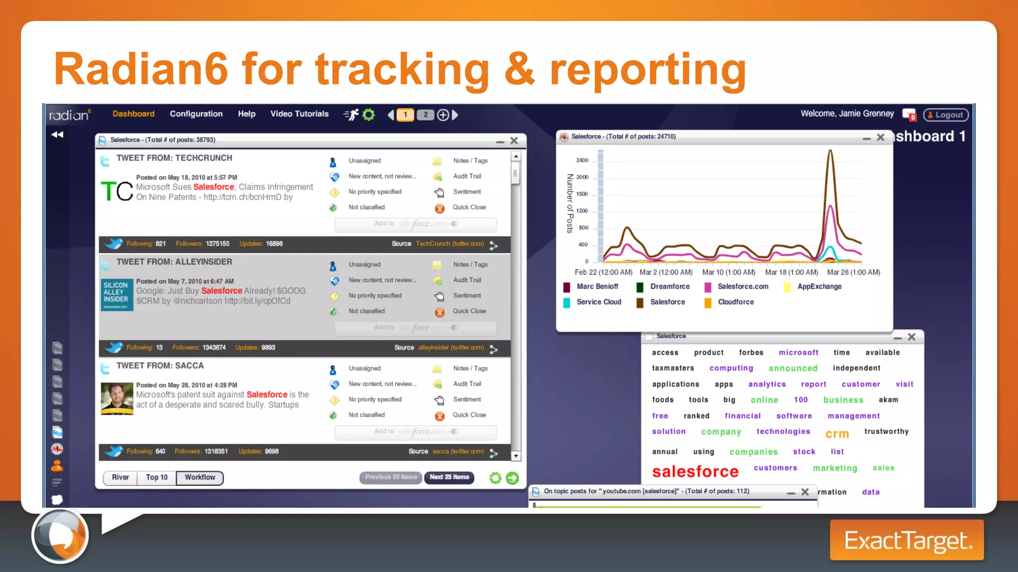 Radian6 for tracking & reporting 