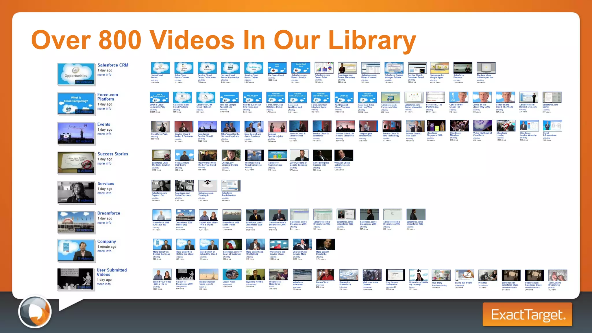 Over 800 Videos In Our Library 