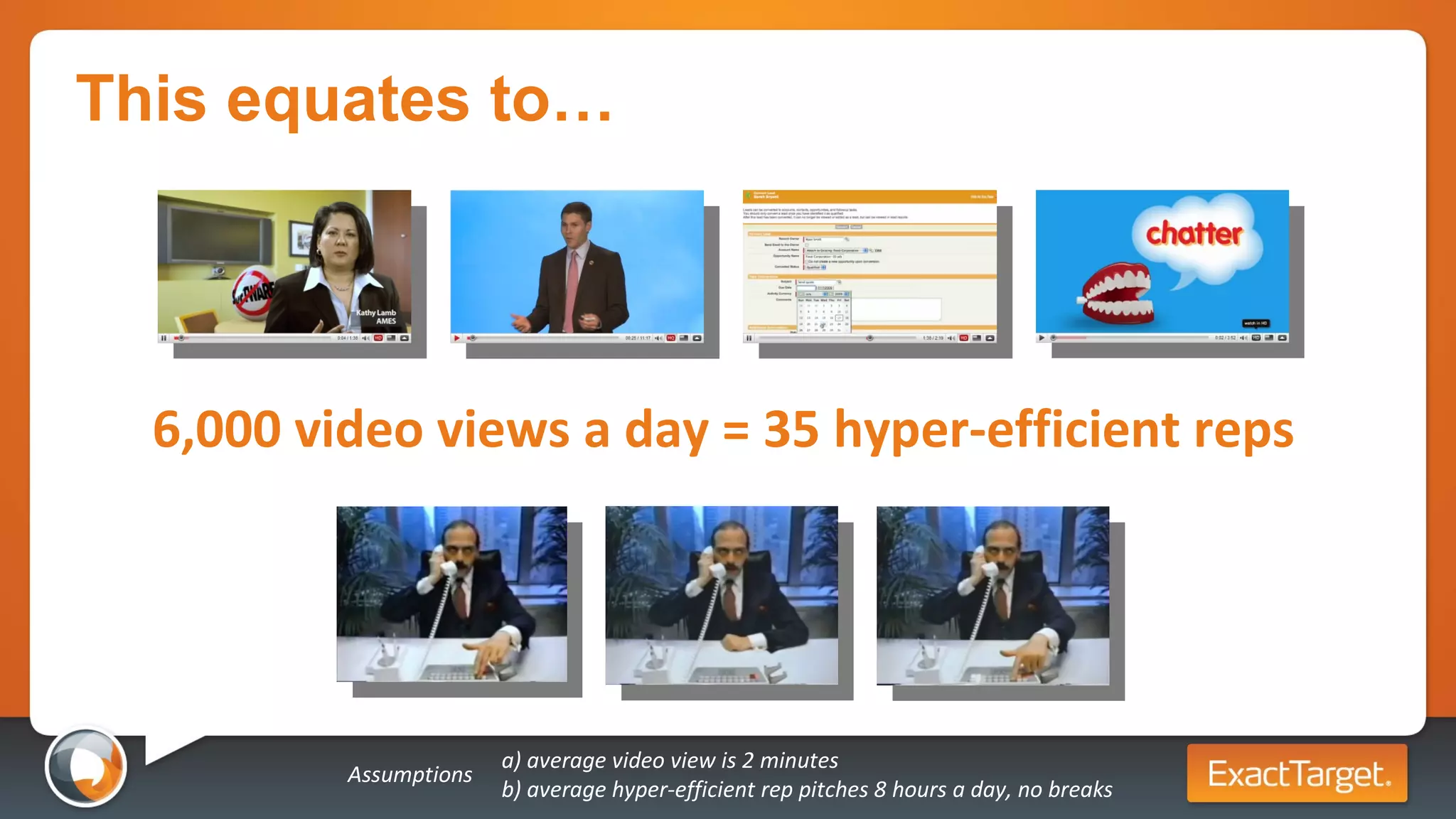 This equates to… a) average video view is 2 minutes b) average hyper-efficient rep pitches 8 hours a day, no breaks Assumptions 6,000 video views a day = 35 hyper-efficient reps 