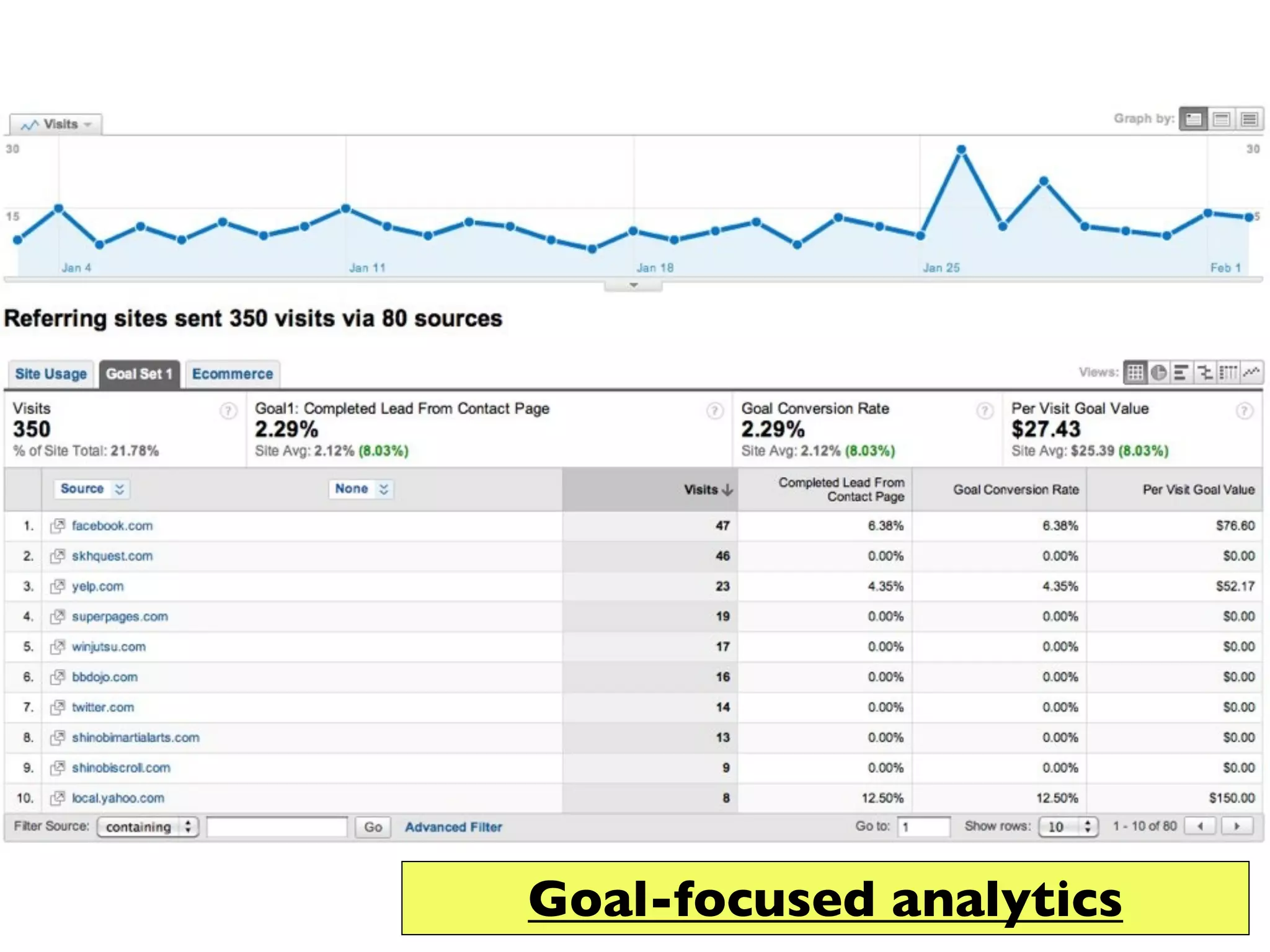 Goal-focused analytics
 