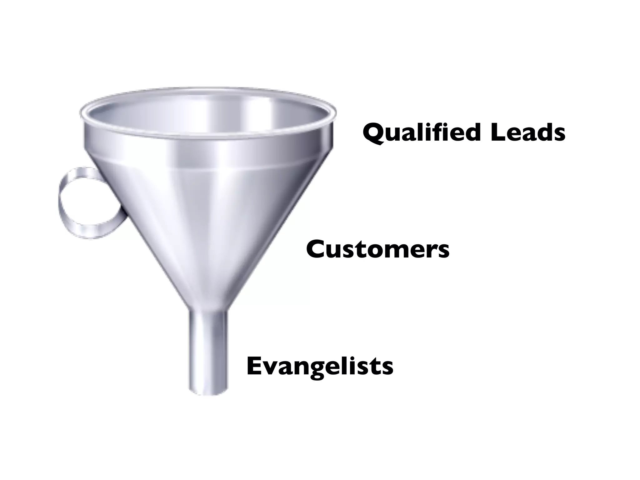 Qualiﬁed Leads



    Customers



Evangelists
 