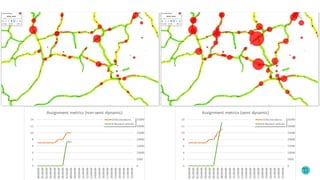 Extension of a static into a semi dynamic TA model with strict capacity ...
