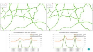 Extension of a static into a semi dynamic TA model with strict capacity ...
