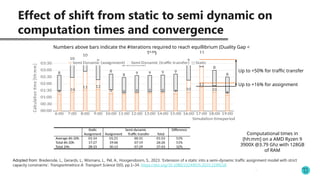 Extension of a static into a semi dynamic TA model with strict capacity ...