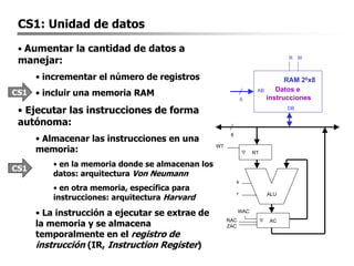 CS1: Unidad de datos
RT
AC
ALU
8
6
R W
AB
DB
RAM 26x8
• Aumentar la cantidad de datos a
manejar:
• incrementar el número de registros
• incluir una memoria RAM
• Ejecutar las instrucciones de forma
autónoma:
• Almacenar las instrucciones en una
memoria:
• en la memoria donde se almacenan los
datos: arquitectura Von Neumann
• en otra memoria, específica para
instrucciones: arquitectura Harvard
• La instrucción a ejecutar se extrae de
la memoria y se almacena
temporalmente en el registro de
instrucción (IR, Instruction Register)
CS1
CS1
Datos e
instrucciones
WT
ZAC
RAC
s
r
WAC
 