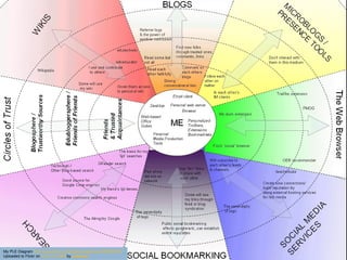 My PLE Diagram http://www.flickr.com/photos/nessman/2590572476/
Uploaded to Flickr on June 19, 2008 by nessman
 