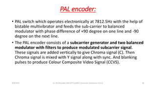 Video system all Lcd,led, OLED, Qled are present | PDF
