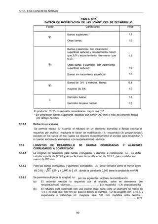 N.T.E. E.60 CONCRETO ARMADO
99
f c

TABLA 12.2
FACTOR DE MODIFICACIÓN DE LAS LONGITUDES DE DESARROLLO
Factor Condiciones Valor
t
Barras superiores.*
Otras barras.
1,3
1,0
e
Barras o alambres con tratamiento
superficial epóxico y recubrimiento menor
que 3db o espaciamiento libre menor que
6 db.
Otras barras o alambres con tratamiento
superficial epóxico.
Barras sin tratamiento superficial
1,5
1,2
1,0
s
Barras de 3/4‖ y menores. Barras
mayores de 3/4‖.
0,8
1,0

Concreto liviano.
Concreto de peso normal.
1,3
1,0
El producto: t s no necesita considerarse mayor que 1,7
* Se consideran barras superiores aquellas que tienen 300 mm o más de concreto fresco
por debajo de ellas.
12.2.5 Refuerzo en exceso
Se permite reducir d cuando el refuerzo en un elemento sometido a flexión excede el
requerido por análisis, mediante el factor de modificación (As requerido)(As proporcionado),
excepto en los casos en los cuales se requiere específicamente el anclaje para desarrollar fy
o cuando se trate de elementos con responsabilidad sísmica.
12.3 LONGITUD DE DESARROLLO DE BARRAS CORRUGADAS Y ALAMBRES
CORRUGADOS A COMPRESIÓN
12.3.1 La longitud de desarrollo para barras corrugadas y alambre a compresión, dc , se debe
calcular a partir de 12.3.2 y de los factores de modificación de 12.3.3, pero no debe ser
menor de 200 mm.
12.3.2 Para las barras corrugadas y alambres corrugados, dc debe tomarse como el mayor entre
(0, 24fy / )db y 0,043 fy  db , donde la constante 0,043 tiene la unidad de mm2/N.
12.3.3 Se permite multiplicar la longitud dc por los siguientes factores de modificación:
(a) El refuerzo excede lo requerido por el análisis, salvo en elementos con
responsabilidad sísmica ..................................... (As requerido)  (As proporcionado)
(b) El refuerzo está confinado con una espiral cuya barra tiene un diámetro no menor de
1/4‖ y no más que 100 mm de paso o dentro de estribos 1/2‖ de acuerdo con 7.10.5, y
espaciados a distancias no mayores que 100 mm medidos entre centros…
........................................................................................................................0,75
 