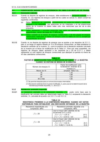 N.T.E. E.60 CONCRETO ARMADO
29
5.3 DOSIFICACIÓN BASADA EN LA EXPERIENCIA EN OBRA O EN MEZCLAS DE PRUEBA
5.3.1 Desviación estándar
5.3.1.1 Cuando se dispone de registros de ensayos, debe establecerse la desviación estándar de la
muestra, Ss. Los registros de ensayos a partir de los cuales se calcula Ss, deben cumplir las
siguientes condiciones:
(a) Deben representar los materiales, procedimientos de control de calidad y condiciones
similares a las esperadas. Las variaciones en los materiales y en las proporciones
dentro de la muestra no deben haber sido más restrictivas que las de la obra
propuesta.
(b) Deben representar a concretos producidos para lograr una resistencia o resistencias
especificadas, dentro del rango de 7 MPa de f’c.
(c) Deben consistir en al menos 30 ensayos consecutivos, o de dos grupos de ensayos
consecutivos totalizando al menos 30 ensayos como se define en 5.6.2.3, excepto por
lo especificado en 5.3.1.2.
5.3.1.2 Cuando no se dispone de registros de ensayos que se ajusten a los requisitos de 5.3.1.1,
pero sí se tenga un registro basado en 15 a 29 ensayos consecutivos, se debe establecer la
desviación estándar de la muestra, Ss, como el producto de la desviación estándar calculada
de la muestra por el factor de modificación de la Tabla 5.1. Para que sean aceptables, los
registros de ensayos deben ajustarse a los requisitos (a) y (b) de 5.3.1.1, y deben
representar un solo registro de ensayos consecutivos que abarquen un período no menor de
45 días calendarios consecutivos.
TABLA 5.1
FACTOR DE MODIFICACIÓN PARA LA DESVIACIÓN ESTÁNDAR DE LA MUESTRA
CUANDO SE DISPONE DE MENOS DE 30 ENSAYOS
Número de ensayos (*)
Factor de modificación para
la desviación estándar de la
muestra (+)
Menos de 15 (emplear Tabla 5.3)
15 1,16
20 1,08
25 1,03
30 o más 1,00
(*) Se permite interpolar para un número de ensayos intermedios.
(+) Desviación estándar de la muestra modificada, Ss,para usar en la determinación de la
resistencia promedio requerida, f’cr, de 5.3.2.1.
5.3.2 Resistencia promedio requerida
5.3.2.1 La resistencia promedio a la compresión requerida, f’cr, usada como base para la
dosificación del concreto debe ser determinada según la Tabla 5.2, empleando la desviación
estándar, Ss, calculada de acuerdo con 5.3.1.1 o con 5.3.1.2.
TABLA 5.2
RESISTENCIA PROMEDIO A LA COMPRESIÓN REQUERIDA CUANDO HAY DATOS
DISPONIBLES PARA ESTABLECER UNA DESVIACIÓN ESTÁNDAR DE LA MUESTRA
Resistencia especificada a la
compresión, MPa
Resistencia promedio requerida a la
compresión, MPa
f’c  35
Usar el mayor valor obtenido de las
ecuaciones (5-1) y (5-2):
f’cr = f’c + 1,34 Ss (5-1)
f’cr = f’c + 2,33 Ss - 3,5 (5-2)
f’c  35
Usar el mayor valor obtenido de las
ecuaciones (5-1) y (5-3):
f’cr = f’c + 1,34 Ss (5-1)
f’cr =0,90 f’c + 2,33 Ss (5-3)
 