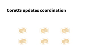 CoreOS updates coordination
 