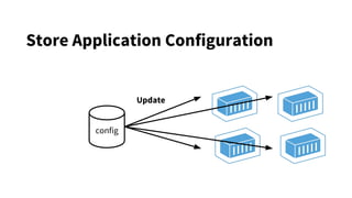 config
Update
Store Application Configuration
 
