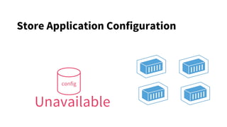 config
Unavailable
Store Application Configuration
 