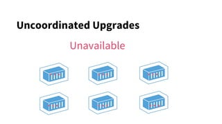 ... ... ...
... ... ...
Unavailable
Uncoordinated Upgrades
 